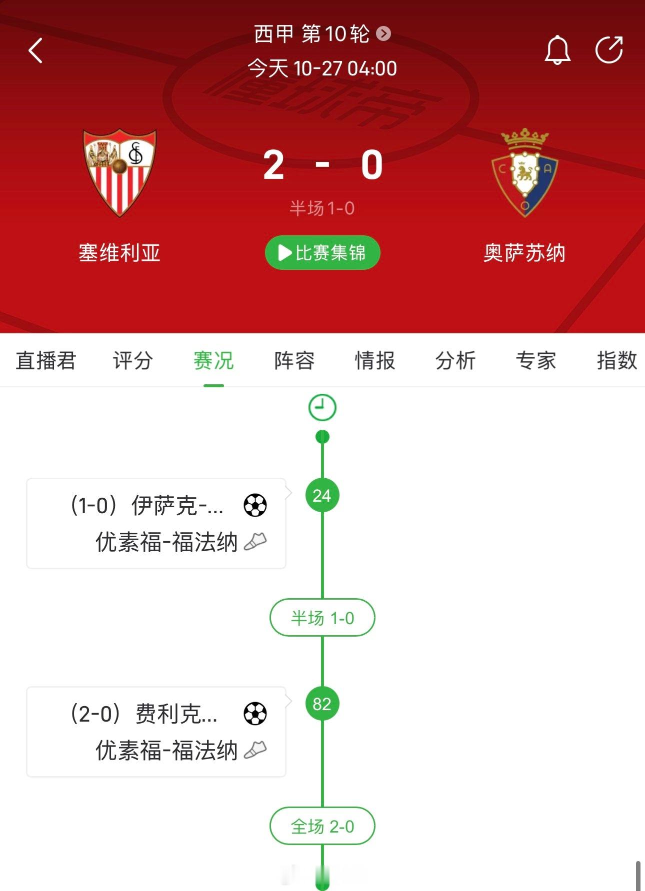 【佛法纳助攻梅开二度】塞维利亚凌晨2-0奥萨苏纳，佛法纳晚安助攻梅开二度，两个助