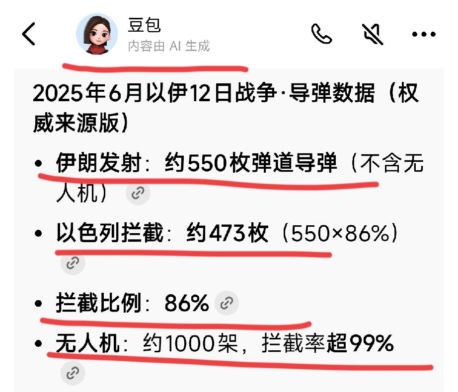 2025年6月以色列伊朗12日战争
以色列拦截伊朗导弹86%