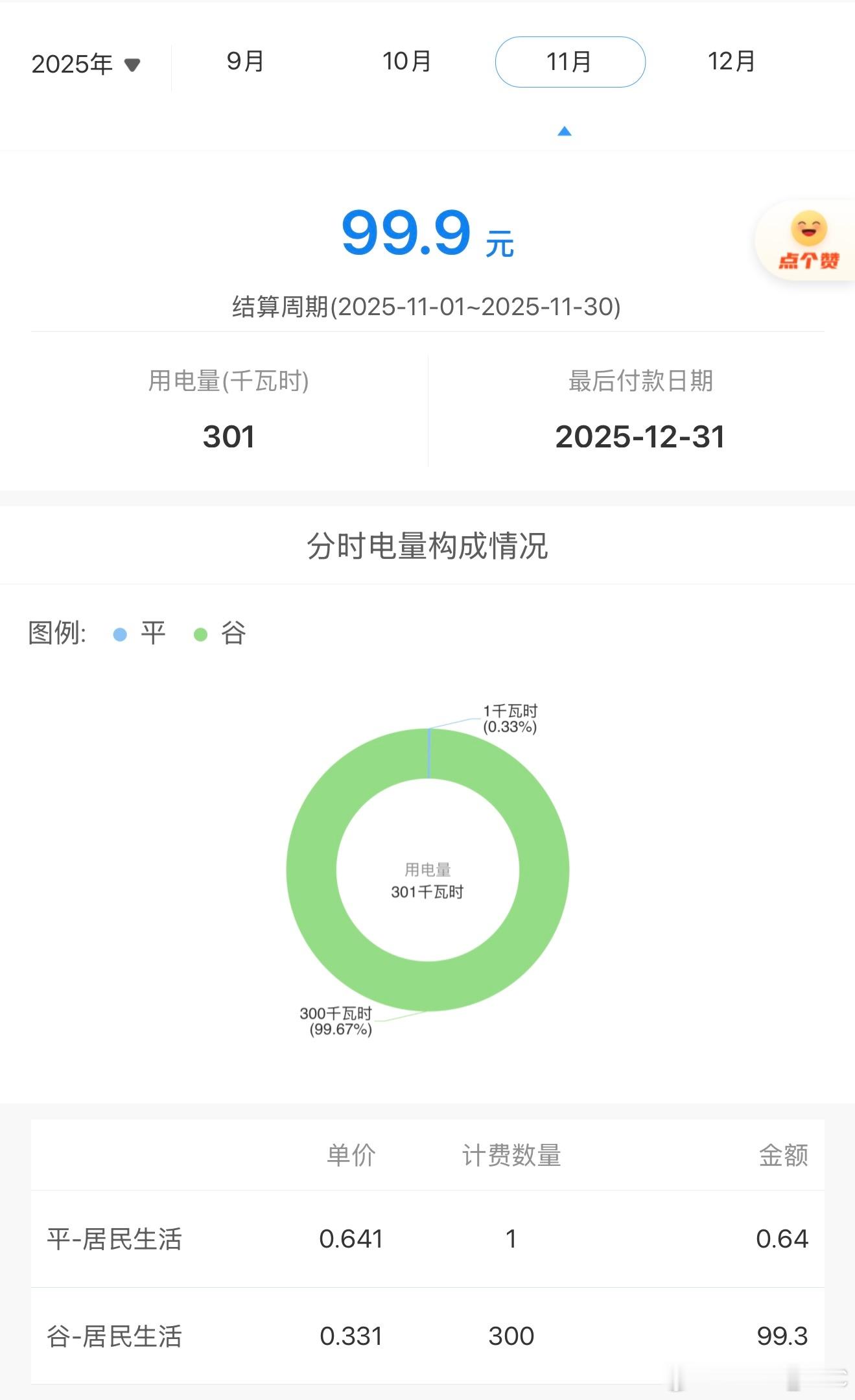 这不巧了嘛，11月份电动车的充电费99.9元，差1毛变100块钱11月份没有把谷