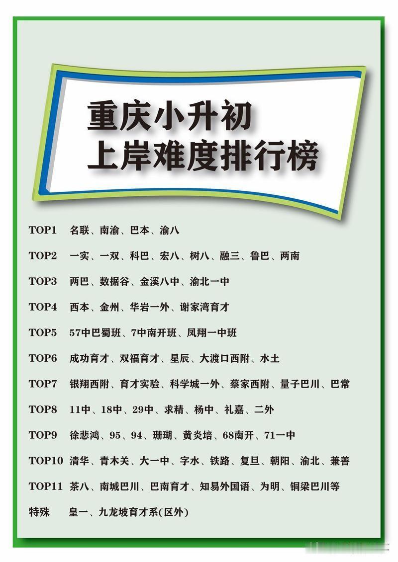 重庆小升初上岸难度榜单出炉，名联、宏八、巴本、渝八、南渝、西本、树八、融三、鲁巴