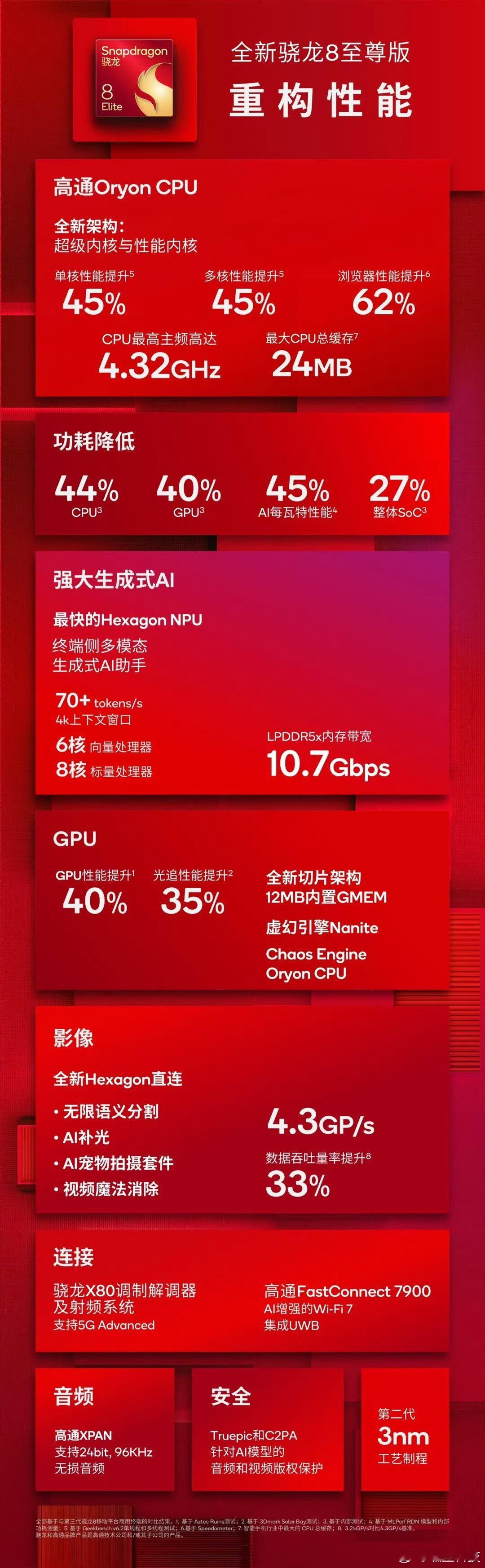 #手机CPU的巅峰时刻#敢在外滩放牙膏，骁龙果然有大动作[并不简单]骁龙 8 至