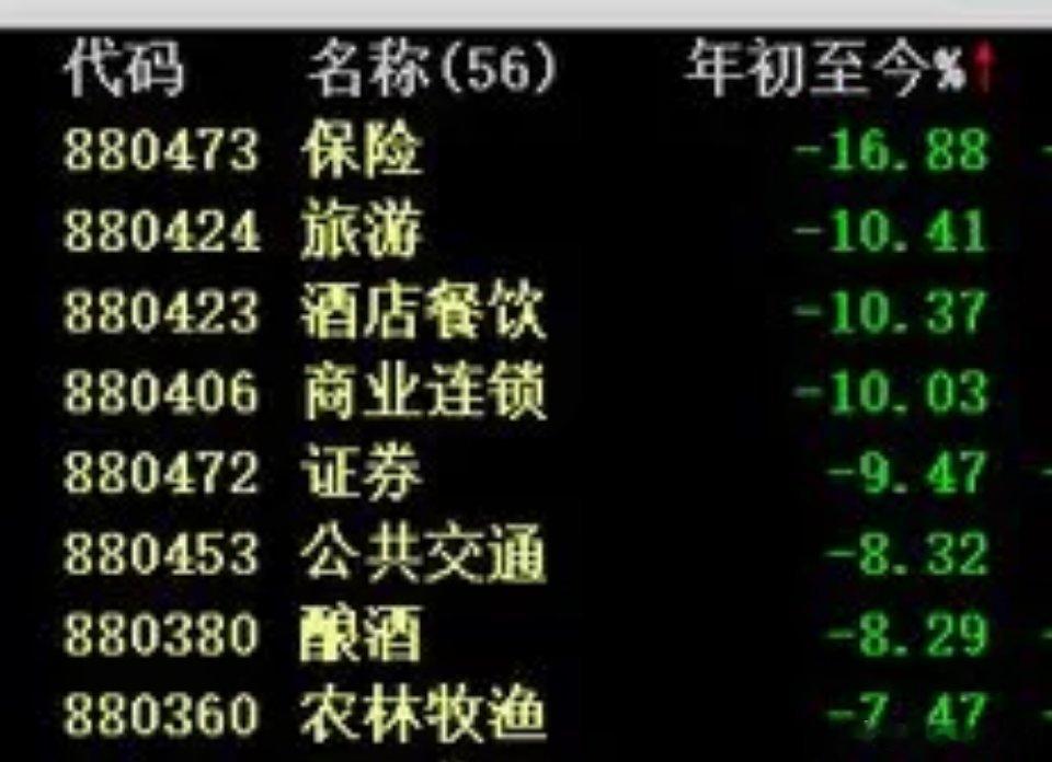今天机构的朋友说：最近身边的一些高净值投资人，在大量抛售碳基公司（医药、消费、红
