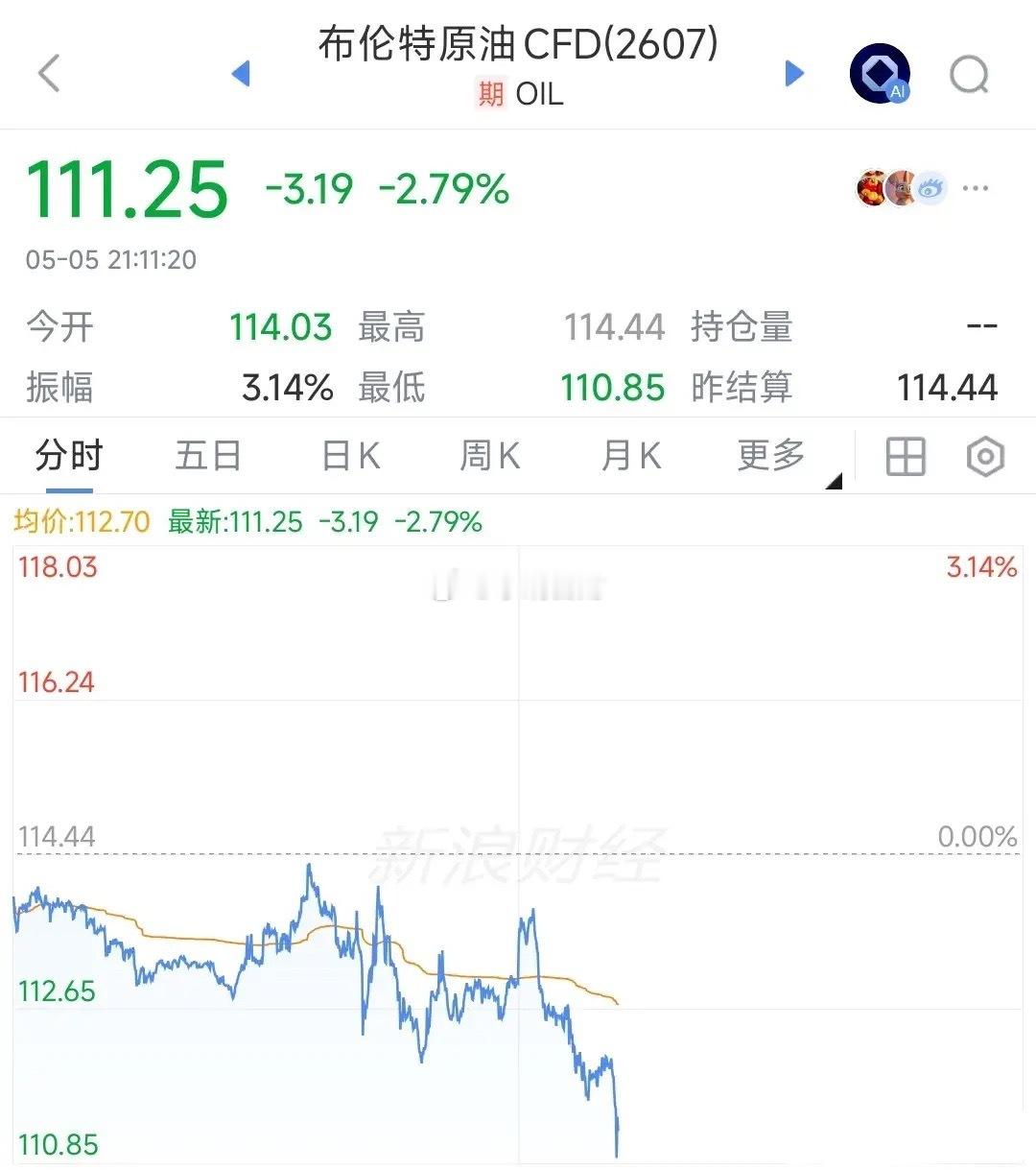 晚上，利好刺激又来了，明天A股基本上是稳了今天A股还在放五一假，但是明天就要开盘