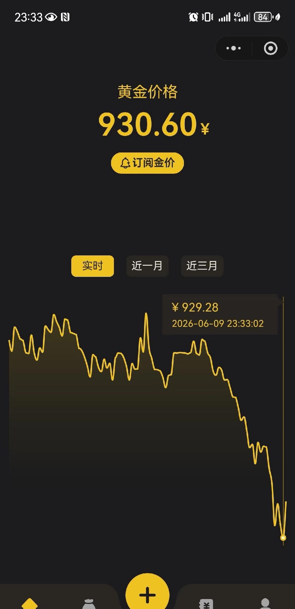 黄金发生啥事了？提前跌了

现在的情况就是越跌越买，全球央行不间断买金，调整美元