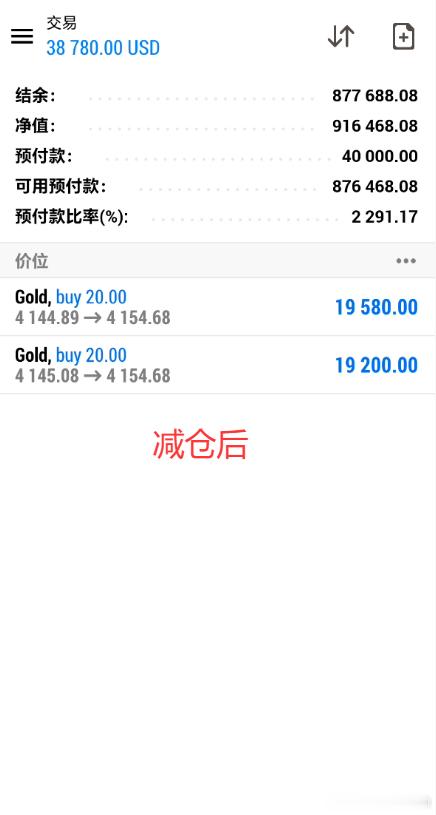 这波实盘先吃肉了，黄金进场4144多单，拿下百点!宋先生账户减仓后成功落袋400