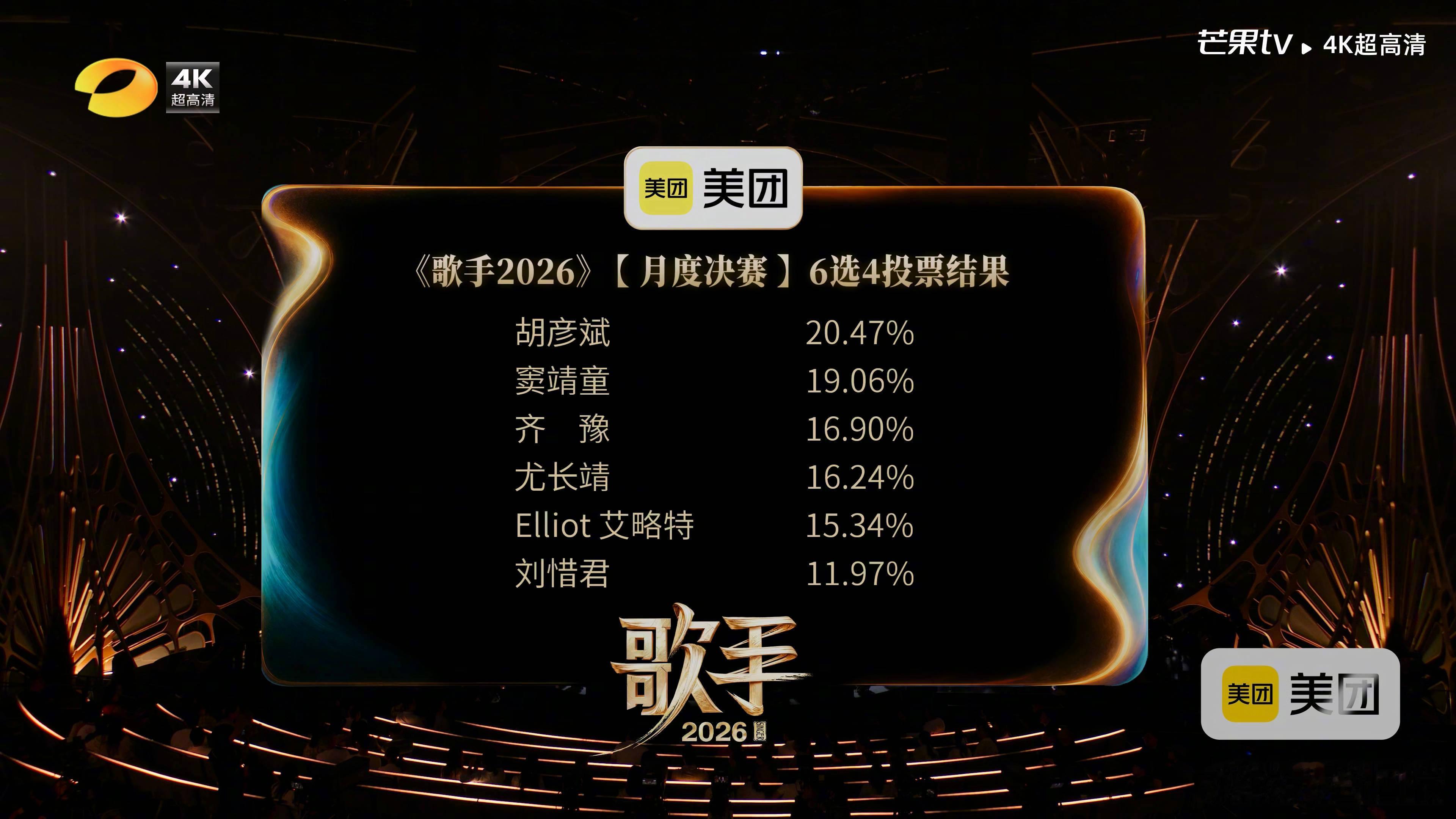 歌手2026中途补位的三位歌手万妮达、艾略特、刘惜君全部淘汰，四位首发歌手全部免