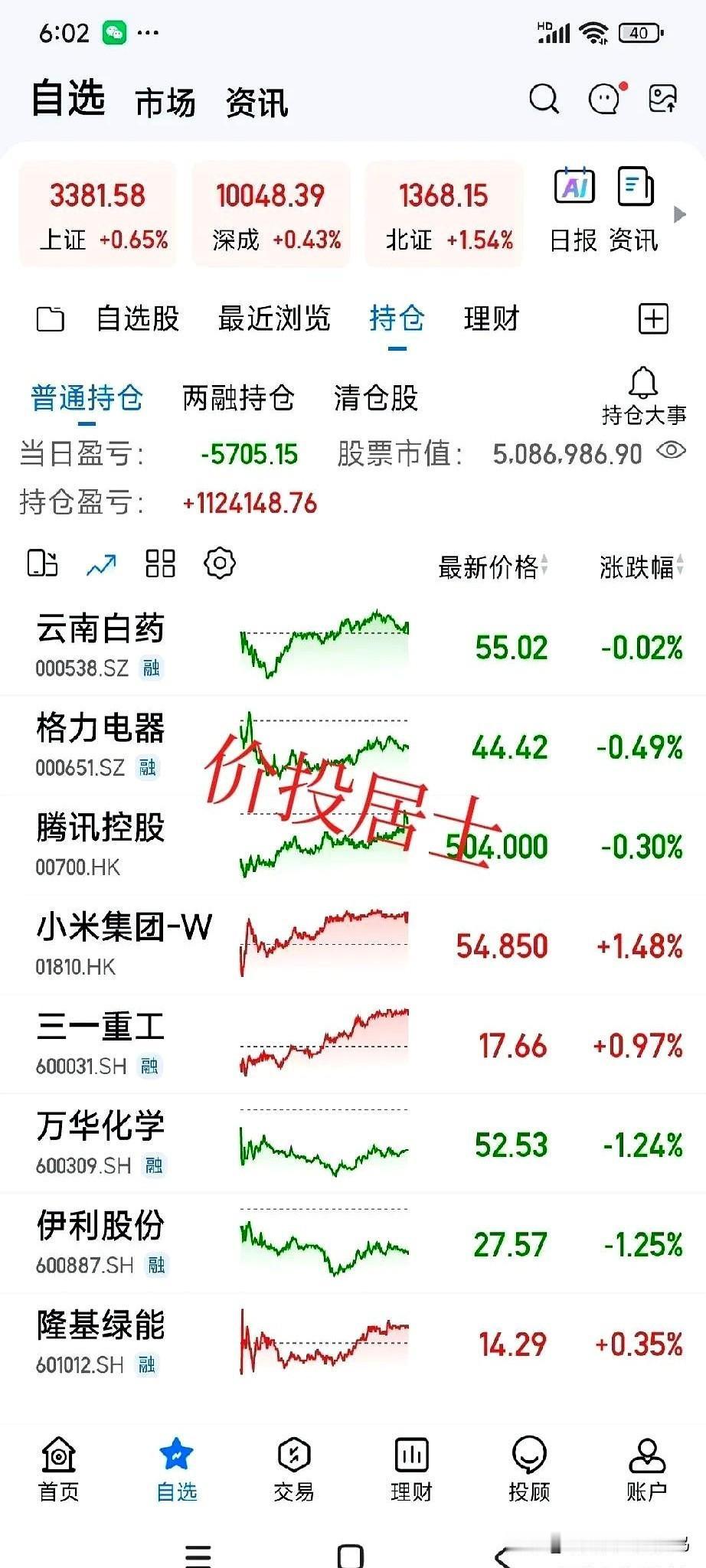 把港股收盘的实盘补上[祈祷]最近生意开始忙起来了，今天我忙了一整天，但是大家放心