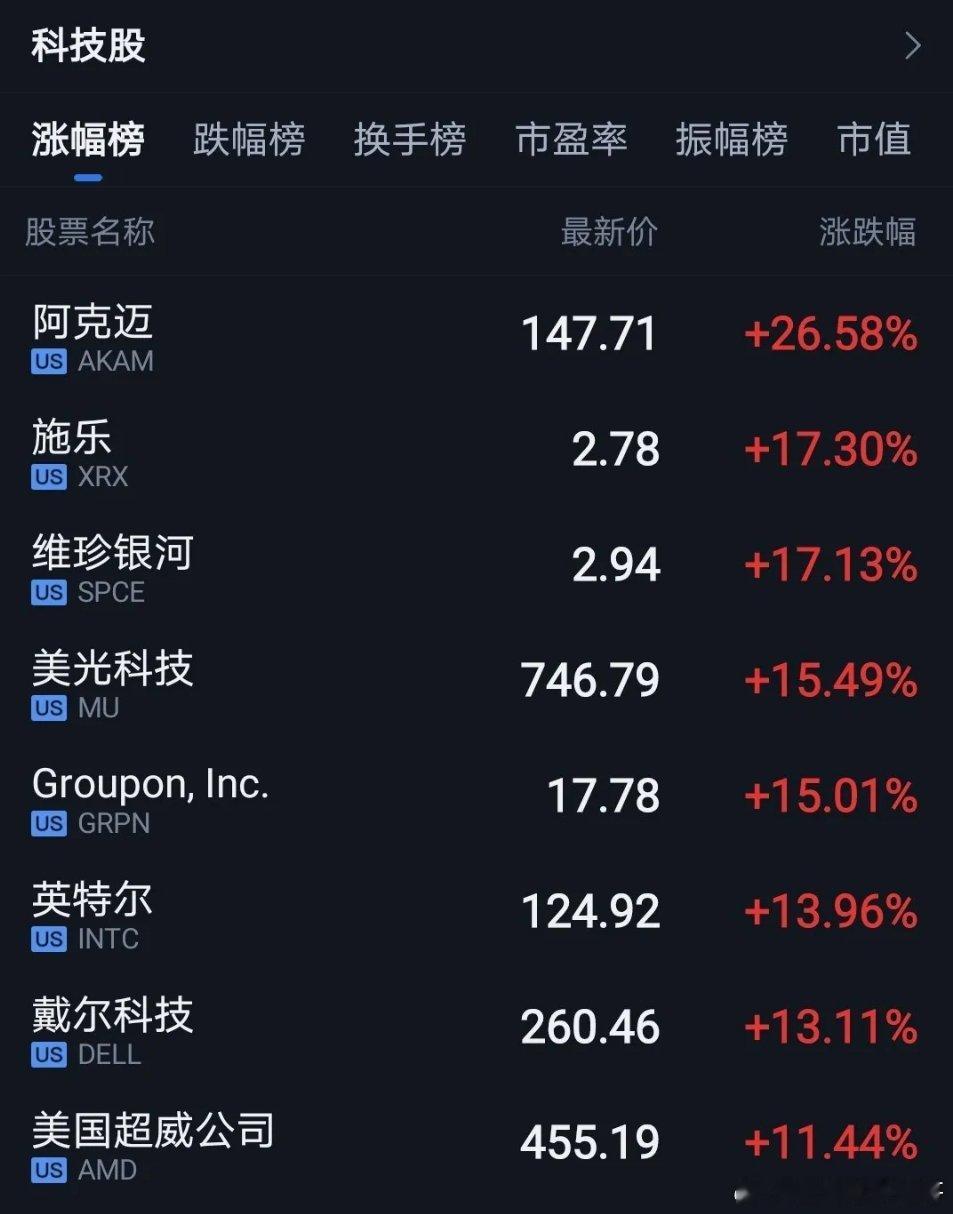 周五晚上美股科技股大涨。半导体、存储、CPU大涨。昨天芯片半导体板块调整，按照A