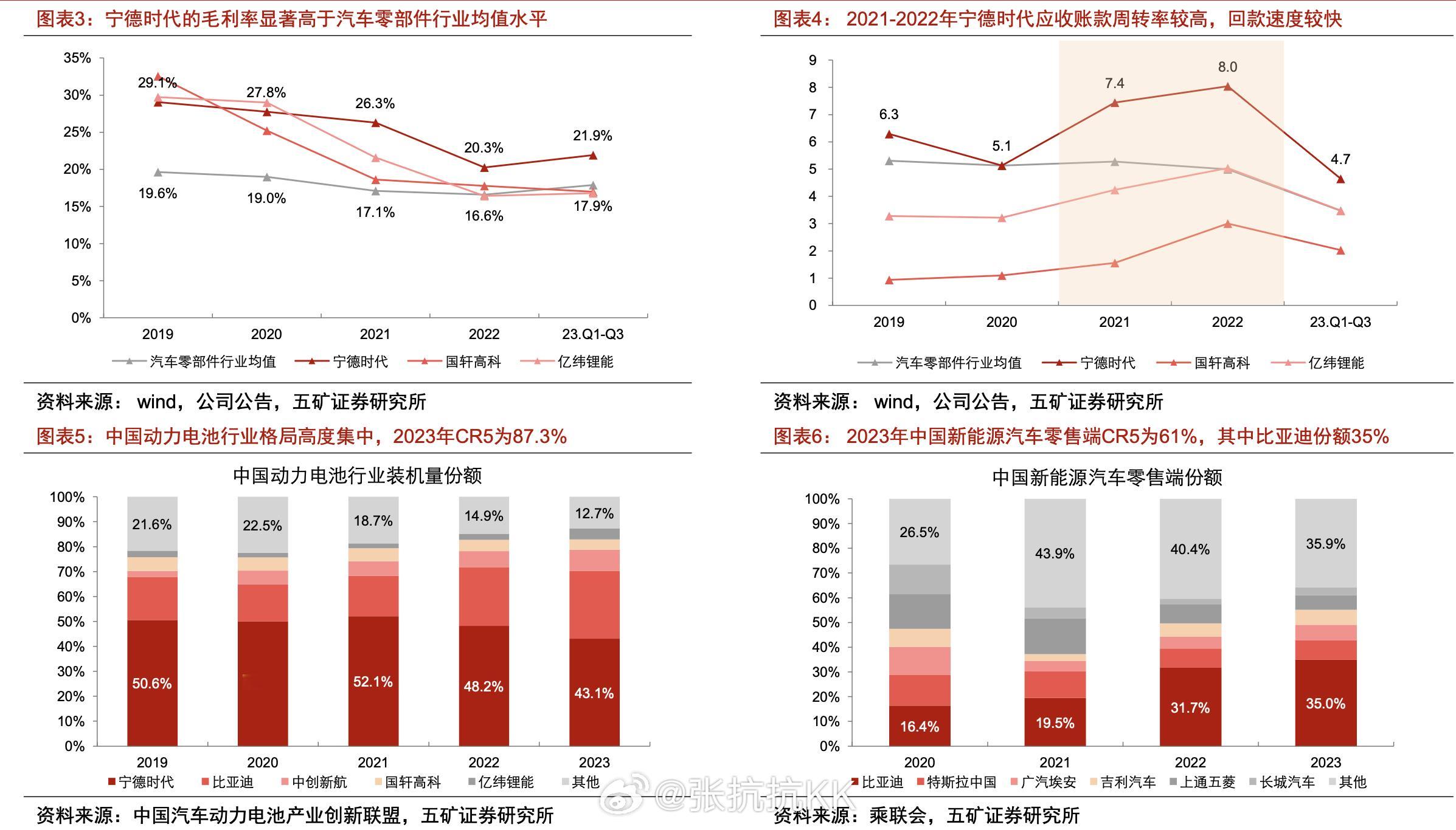 五矿证券以数据来说明：车企的电池控制权之争。我比较喜欢五矿证券的报告，逻辑清晰且