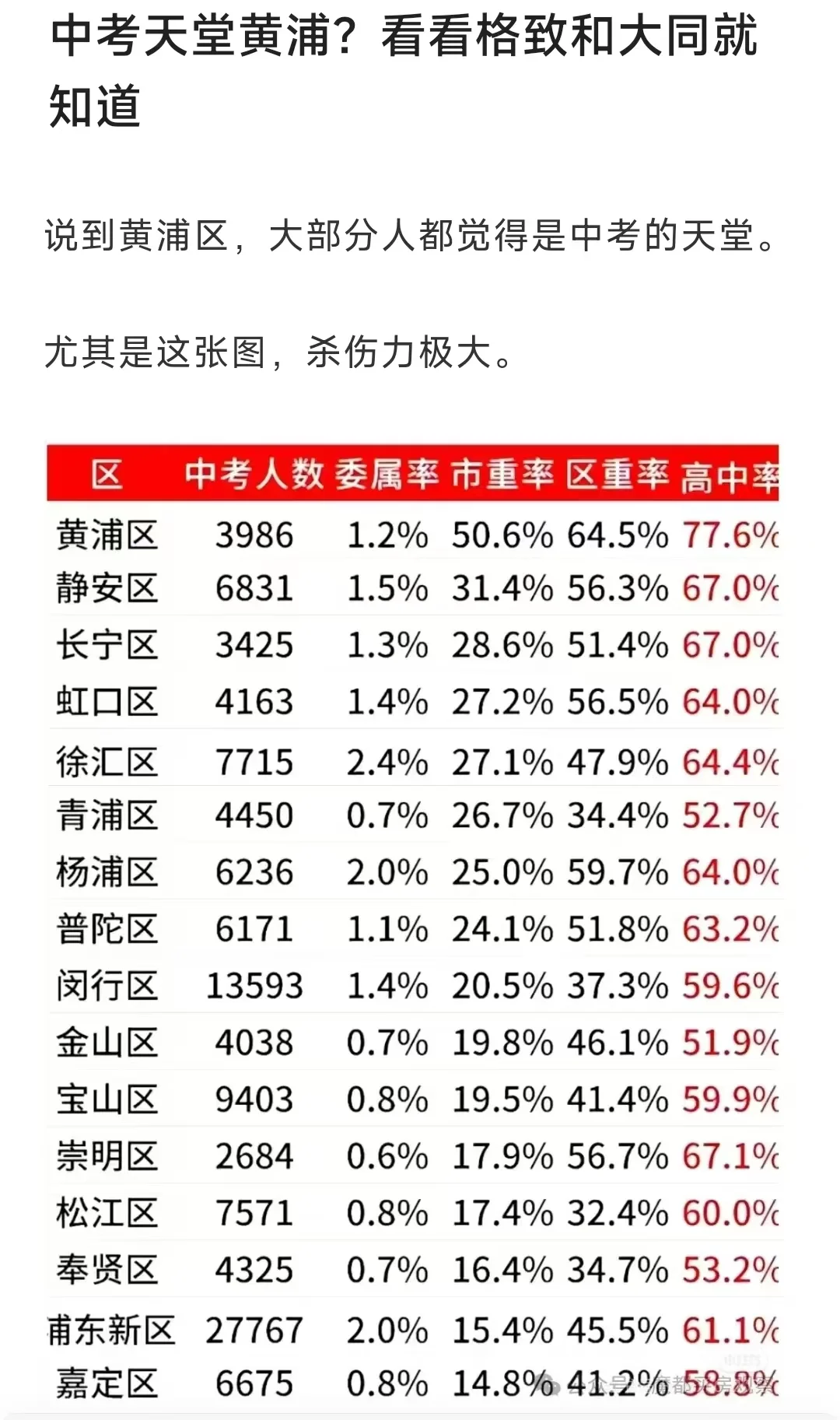 黄浦是中考天堂吗？先看看大同和格致吧
