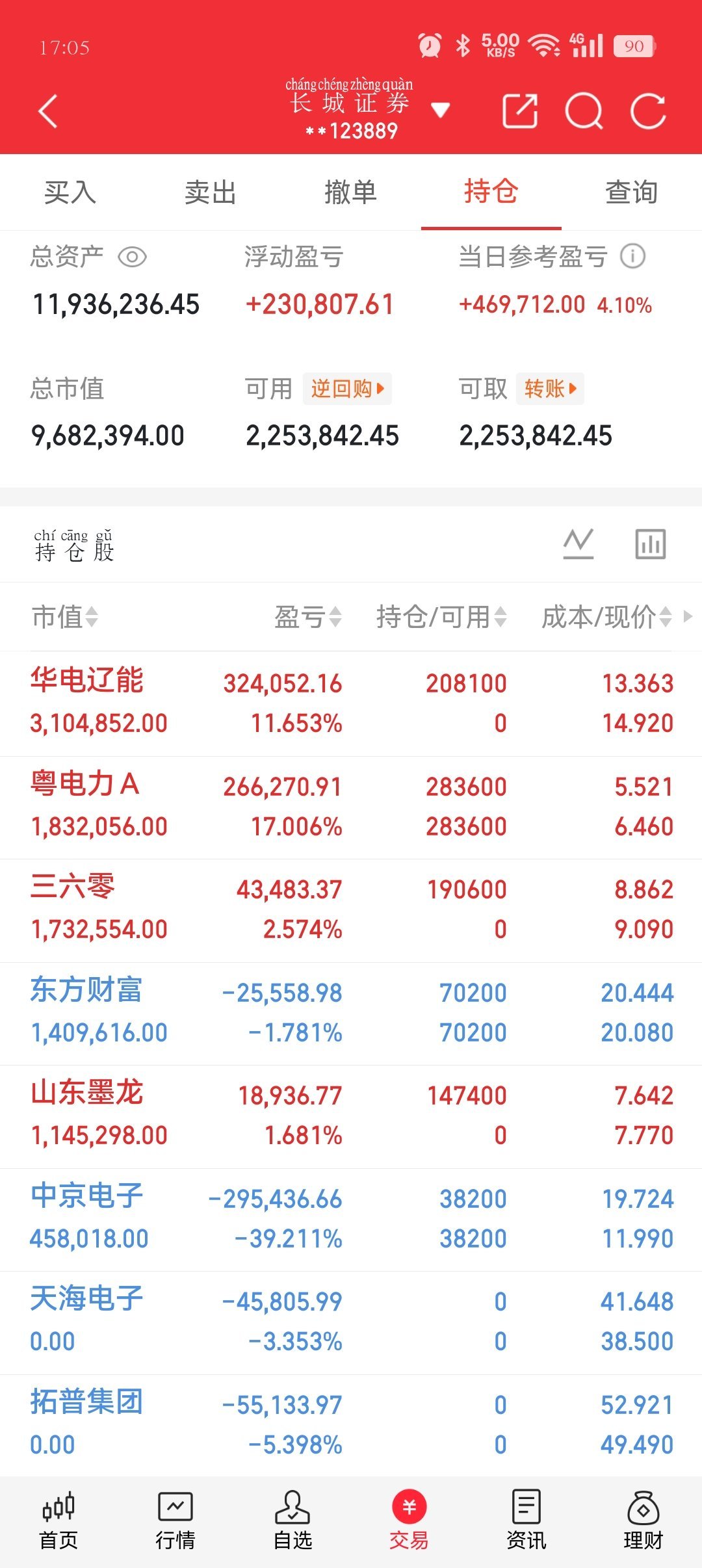 明天开盘前，4点提醒！务必细品！1、明日行情预判：小阴磨人，不崩但难受今天完全符