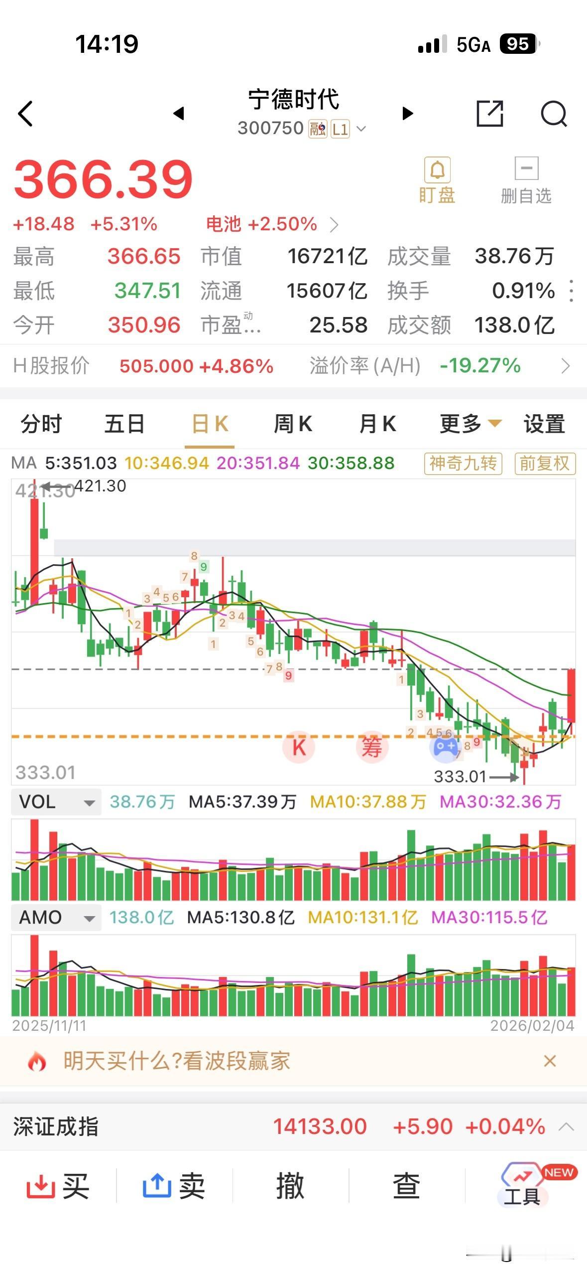 宁德时代突如其来的大涨，令人心安，之前的坚守被证明是值得的，作为世界最大的动力电