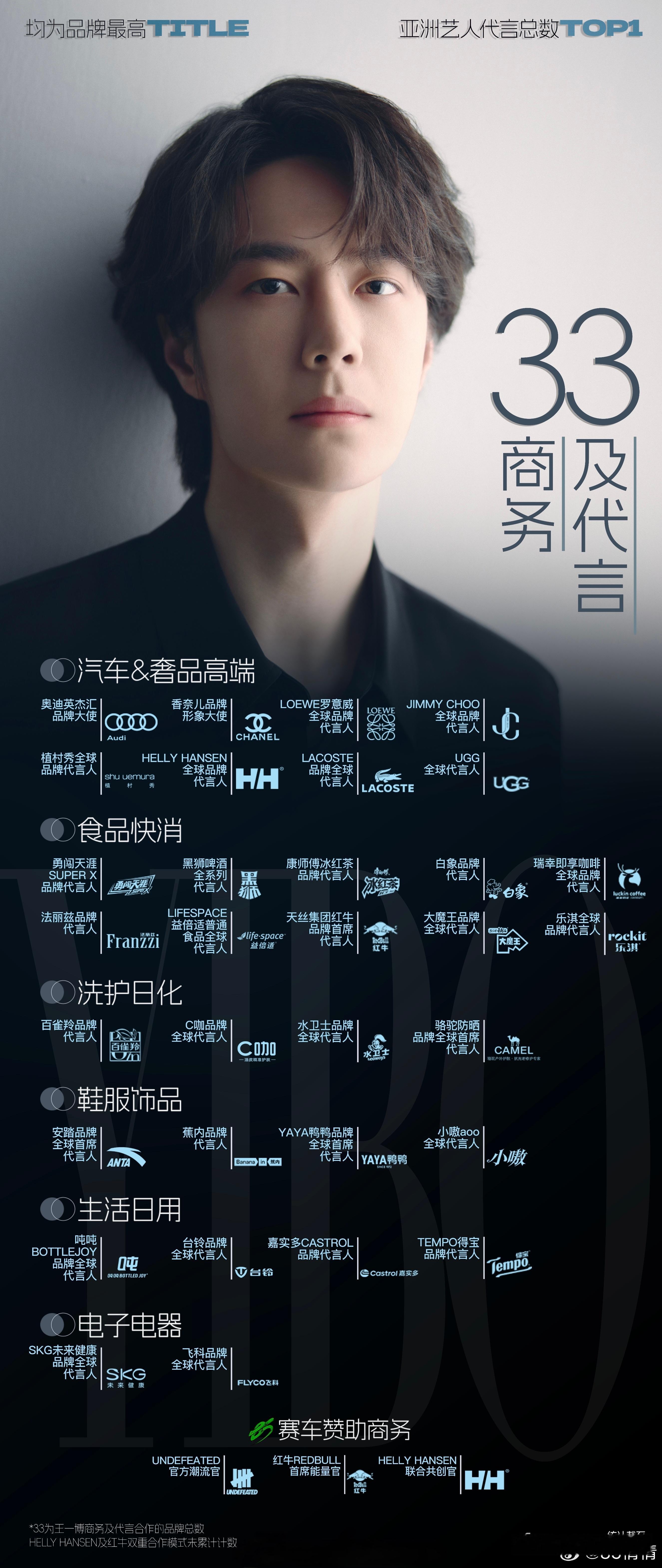 王一博曾是YG第一丨王一博去韩国前在北京培训了一年 全A出道不是说说而已，而且还