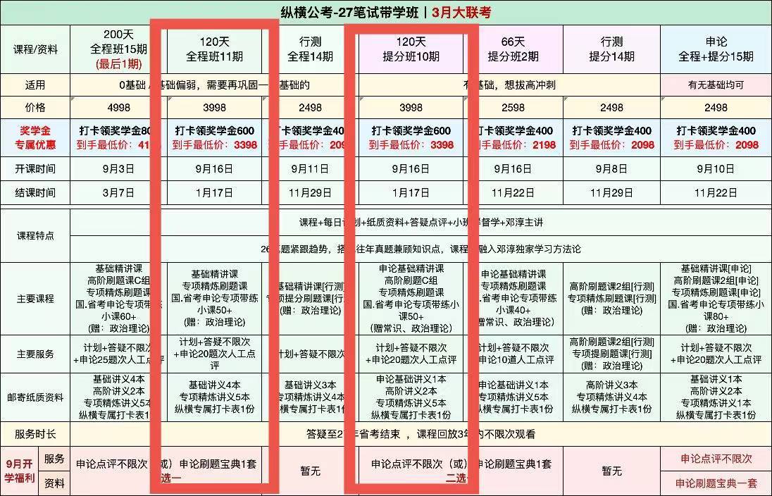 3月大联考，120天这一期淳姐特别推荐：因为可以一鱼多吃啊祖宗们，你看这时间线太