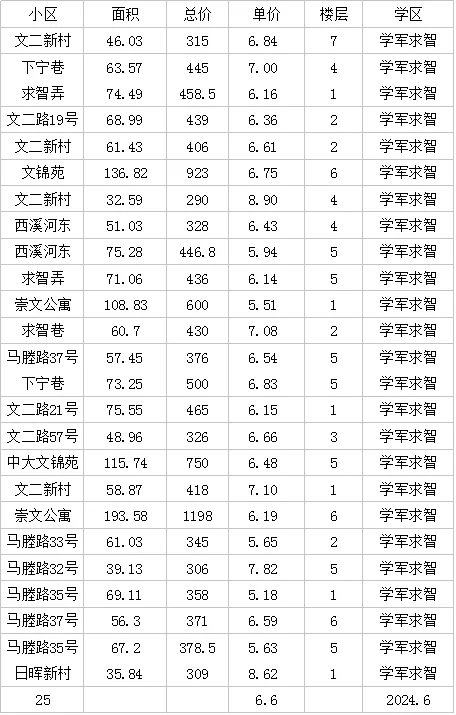 大B中四小6月真实数据分享