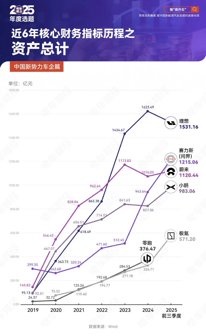 车企资产大赏｜比亚迪无愧最大赢家？