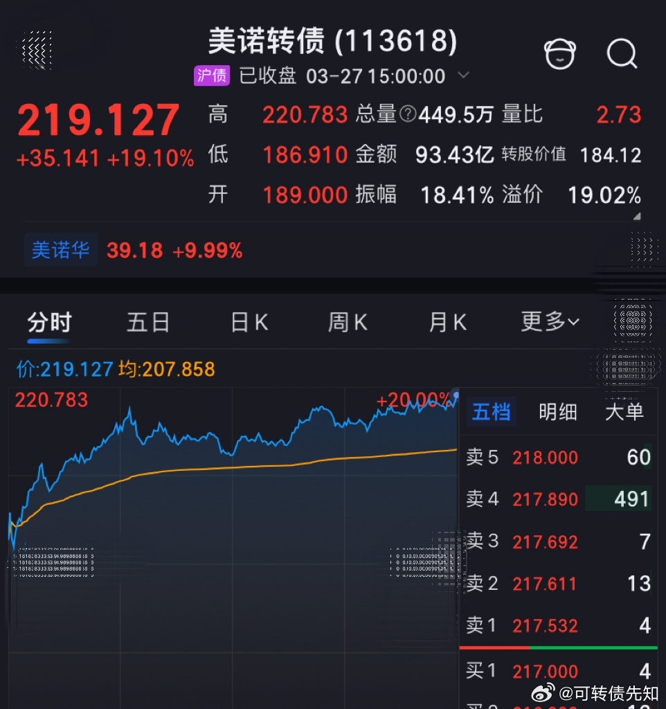 美诺转债A股股票每天一只可转债