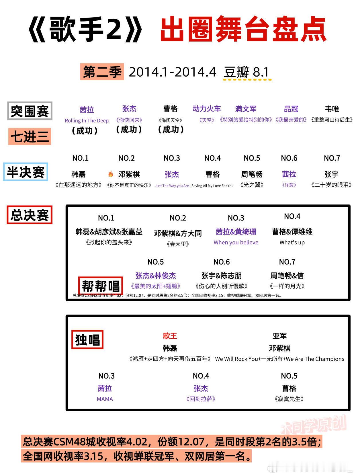 《我是歌手2》邓紫棋黑马季从第二季开始追歌手那年每周期待姐姐的演出以为自己的22