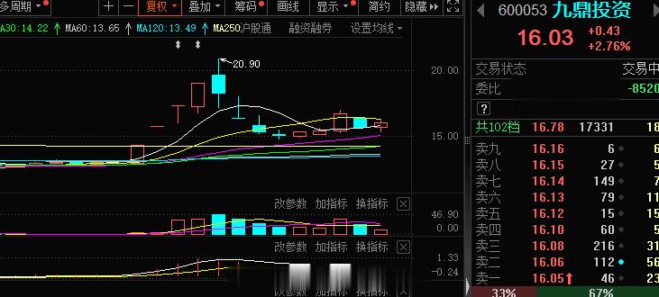 金融股爆发一下，拿了一些仓位#A股[超话]# 老情人了 ​​​