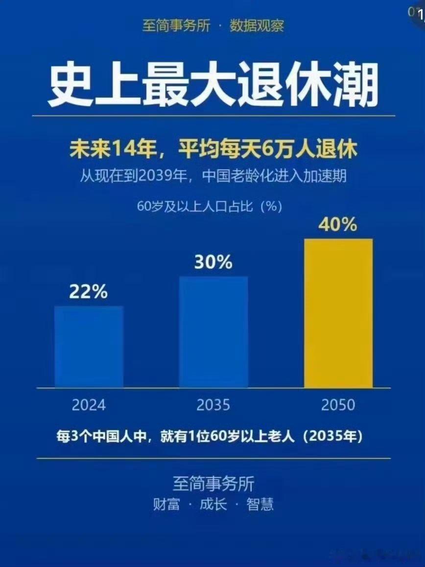 利好银发经济，养老金池压力倍增史上最大退休潮来了  ​​​