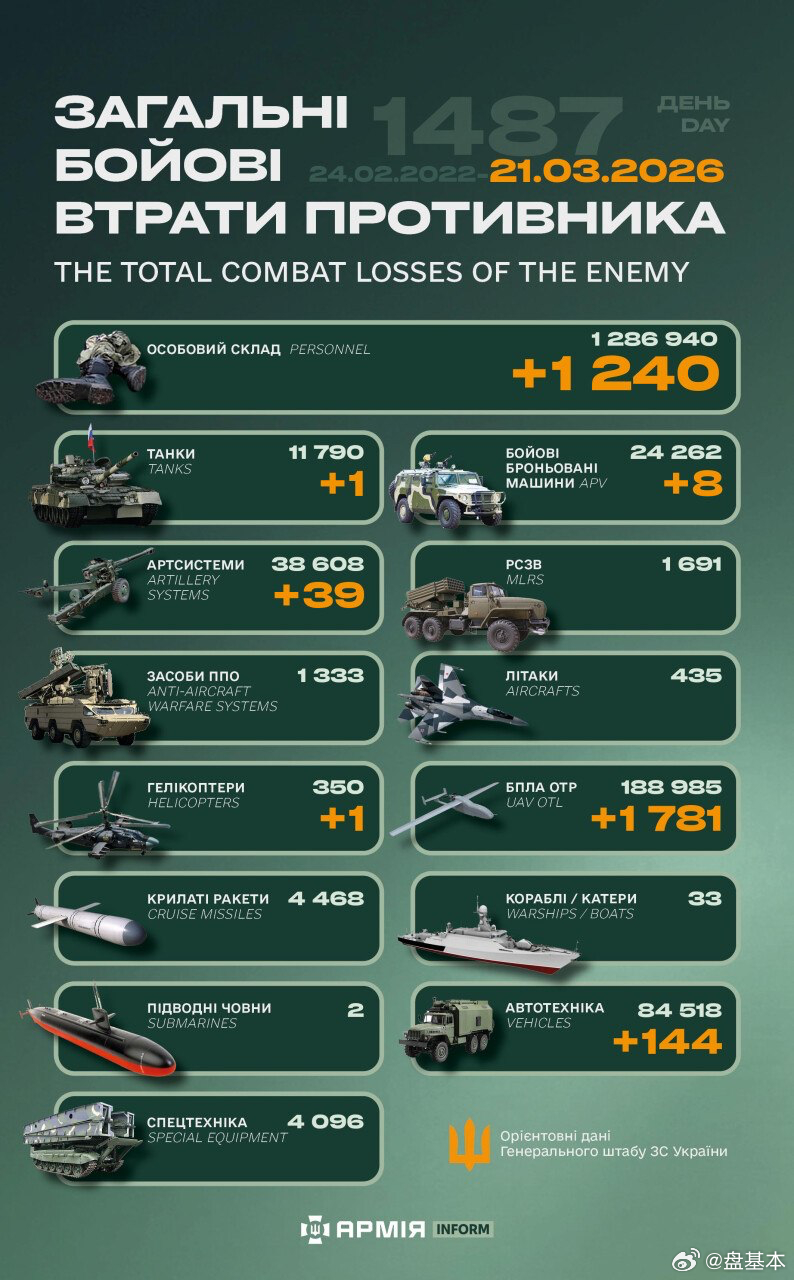 俄乌冲突 “世界第二军”俄罗斯只示范一次现代战争速度1小时22分又1487天乌克