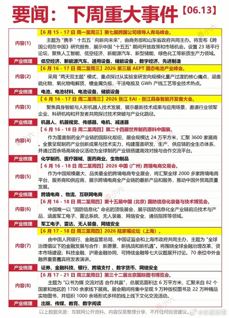 下周大事扎堆！8场重磅会议炸场，这些赛道直接站上风口！A股的“行情密码”，早就藏