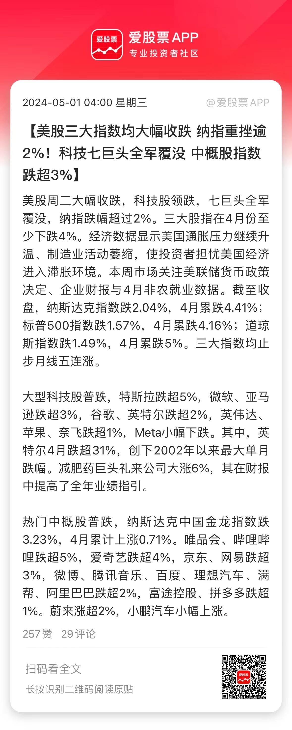 今天A股一休市，外围全崩了。欧美股市都跌的比较惨，中概股、A50也集体跳水。

