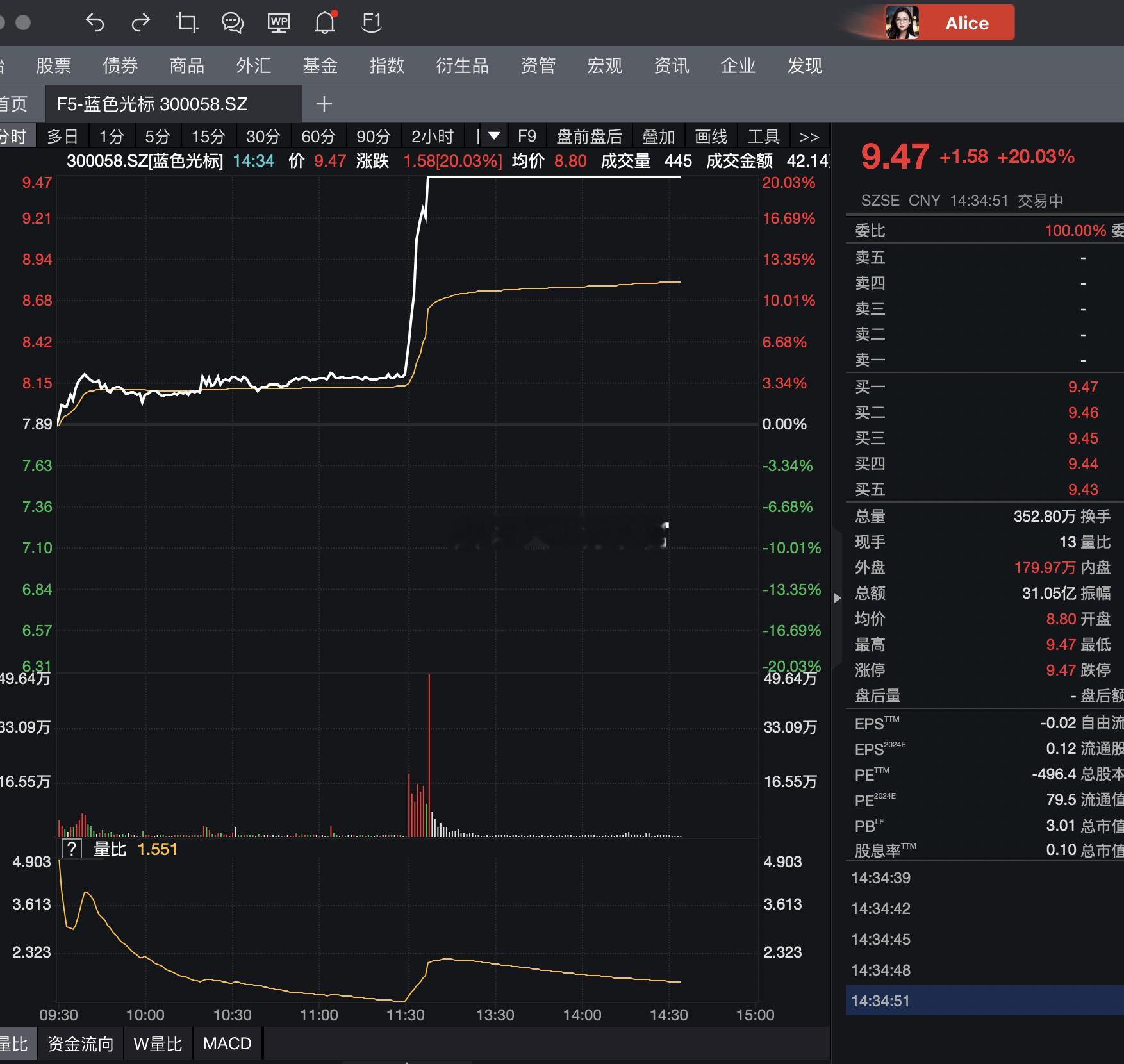 传言蚂蚁要重新上市了？A股蚂蚁概念股突然涨停，阿里翻红 ​​​