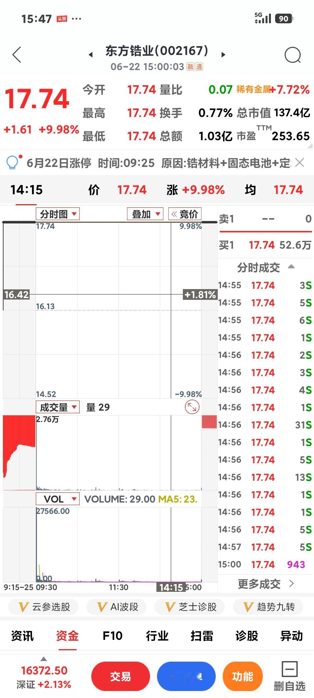 明天还能板吗

        小金属真猛啊，开盘直线涨停，妥妥的实力啊，明天很