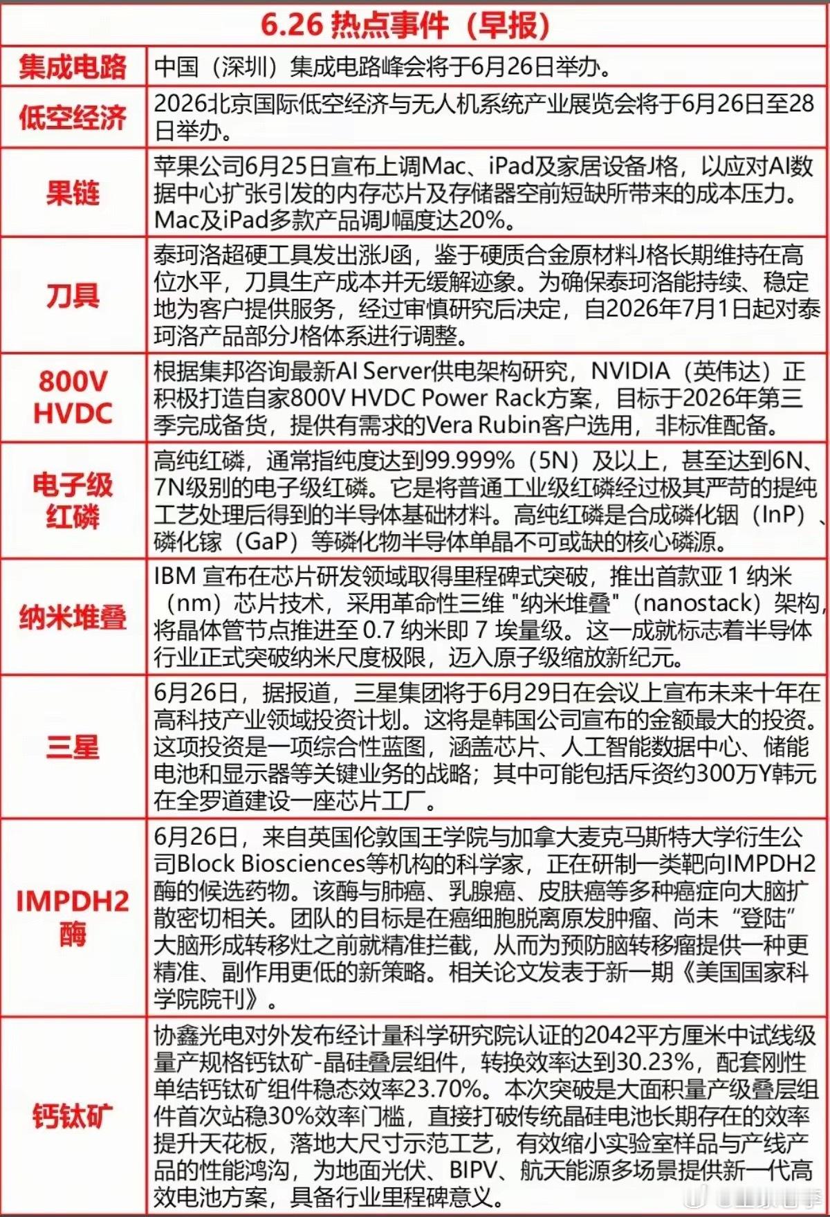 6.26周五  最新：财经热点新闻汇总1.集成电路2.苹果产业链3.电子级红磷4