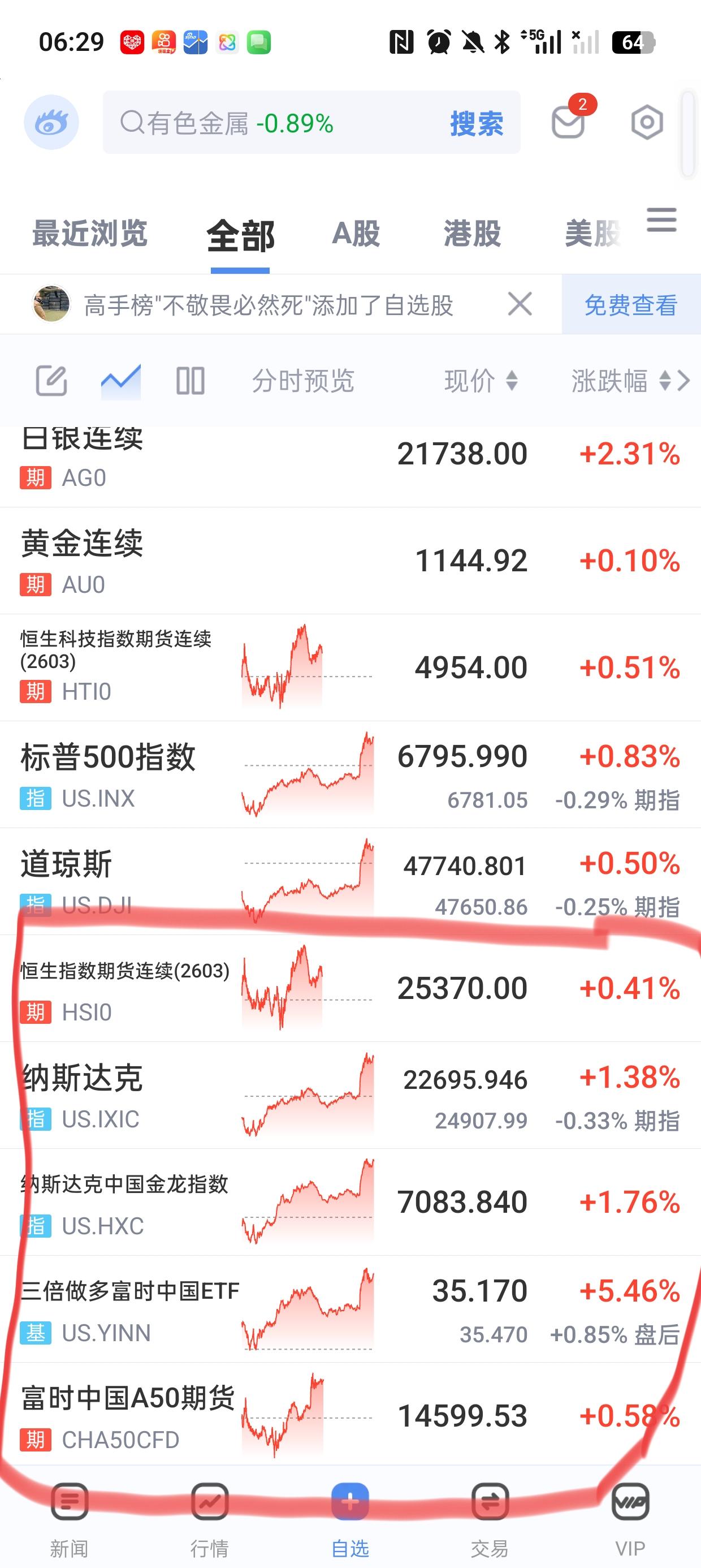 A股。今天3月10号(周二），市场如何走呢！你准备好今天吃肉了吗？美股昨晚低开高