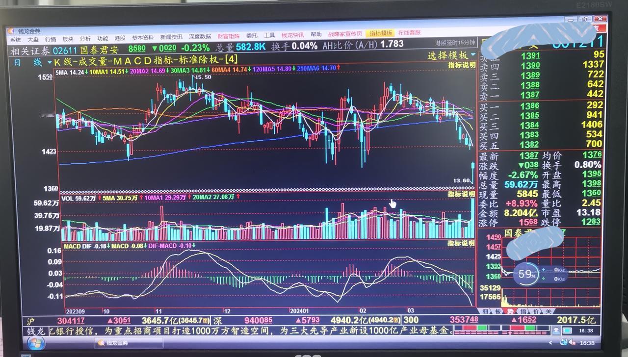老手说股：（3）
炒股，个人总结的话，
可以看错〈行情或个股），但不可以操作出错