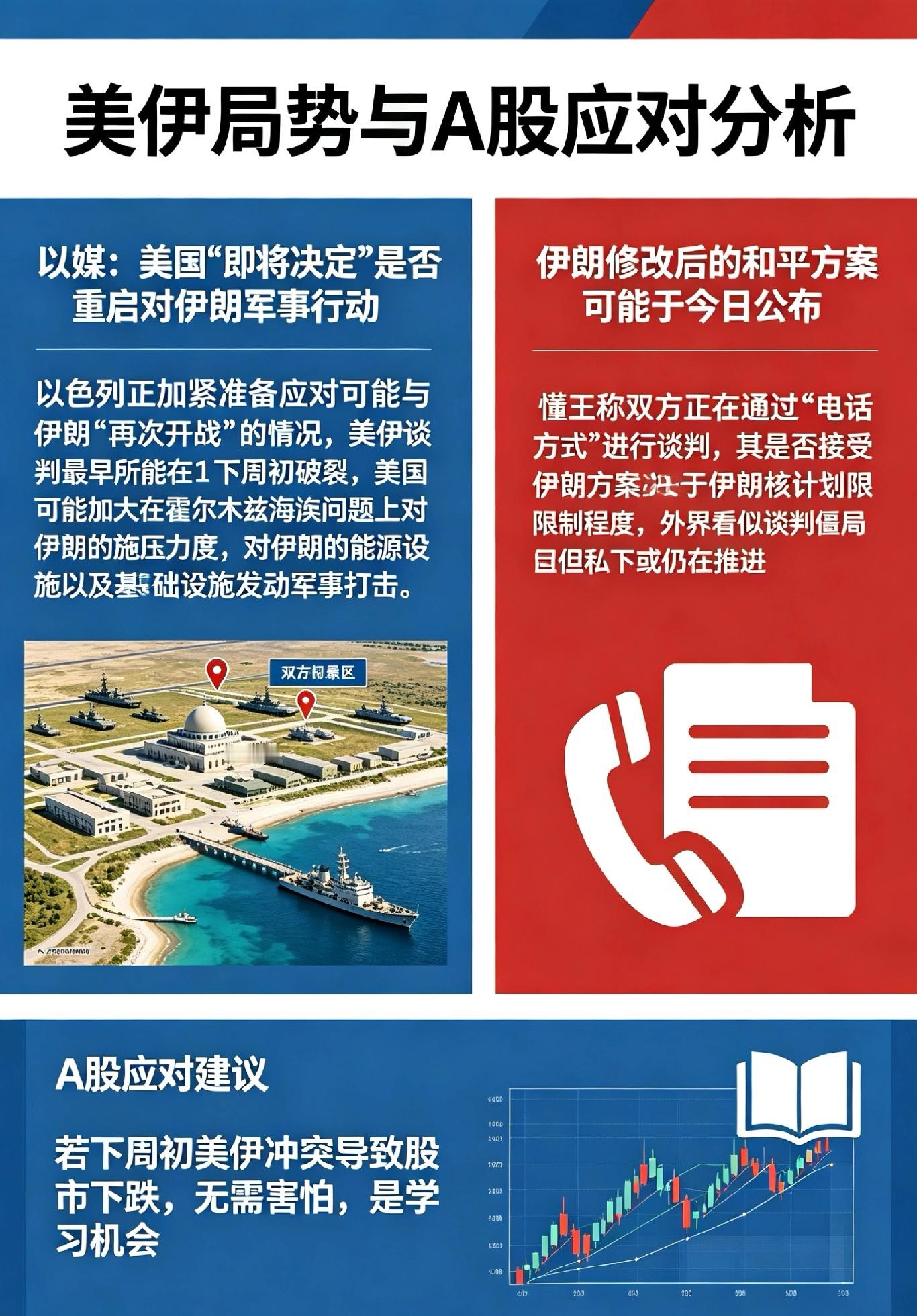 美即将决定重启伊朗军事行动?下周初或有一声巨响,A股如何应对？一、以媒：美国“即