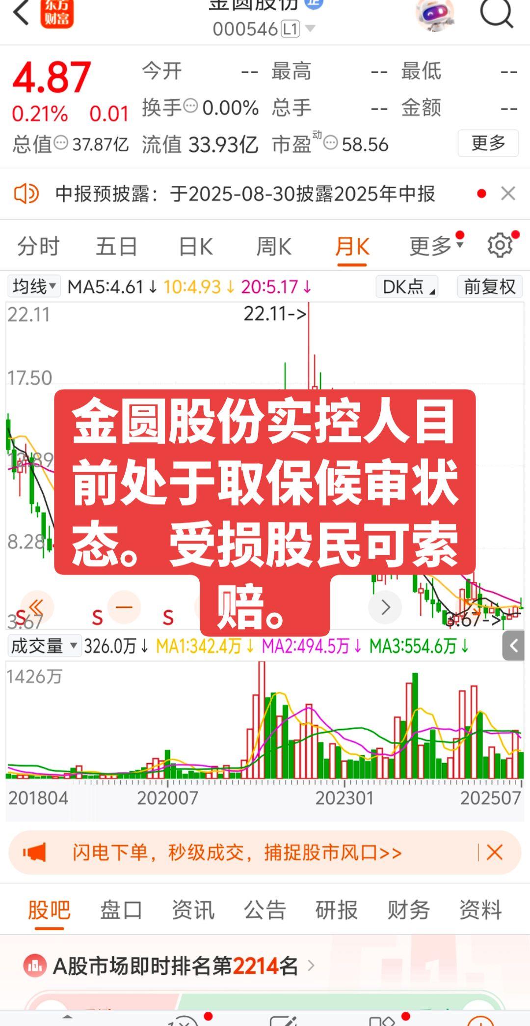 金圆股份实控人目前被取保候审。2023年10月30日至2024年4月19日买入金