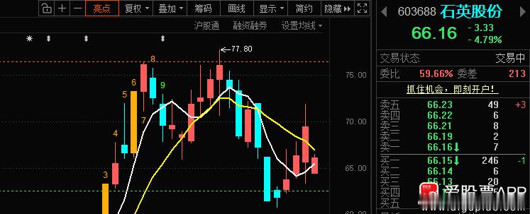 石英股份603688📈现在受10日线压制，可根据自己仓位加，日内T 