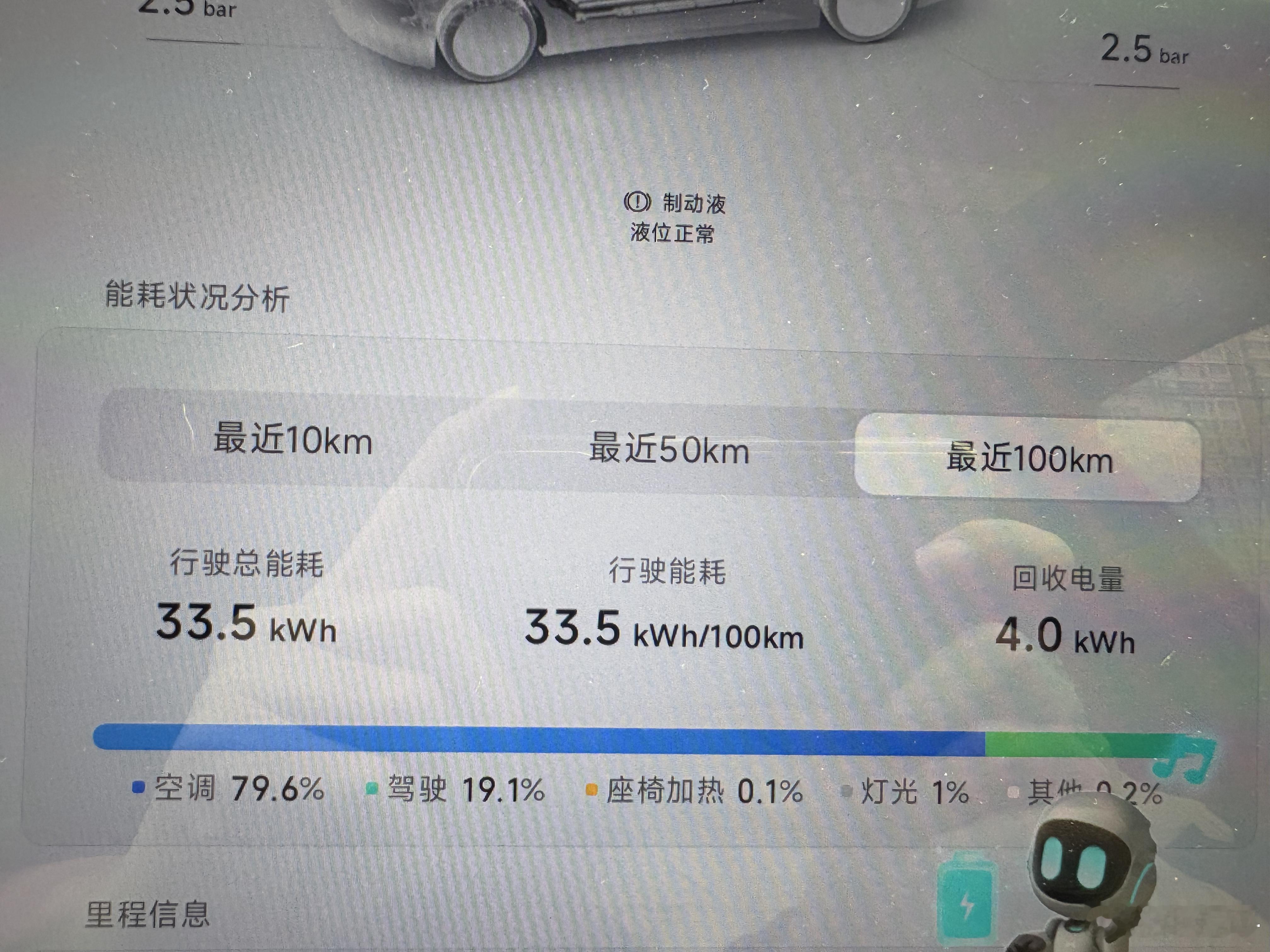 南方的朋友问我电车冬天真的很费电吗，我说那也不一定，如果零下10多度能忍着不开空