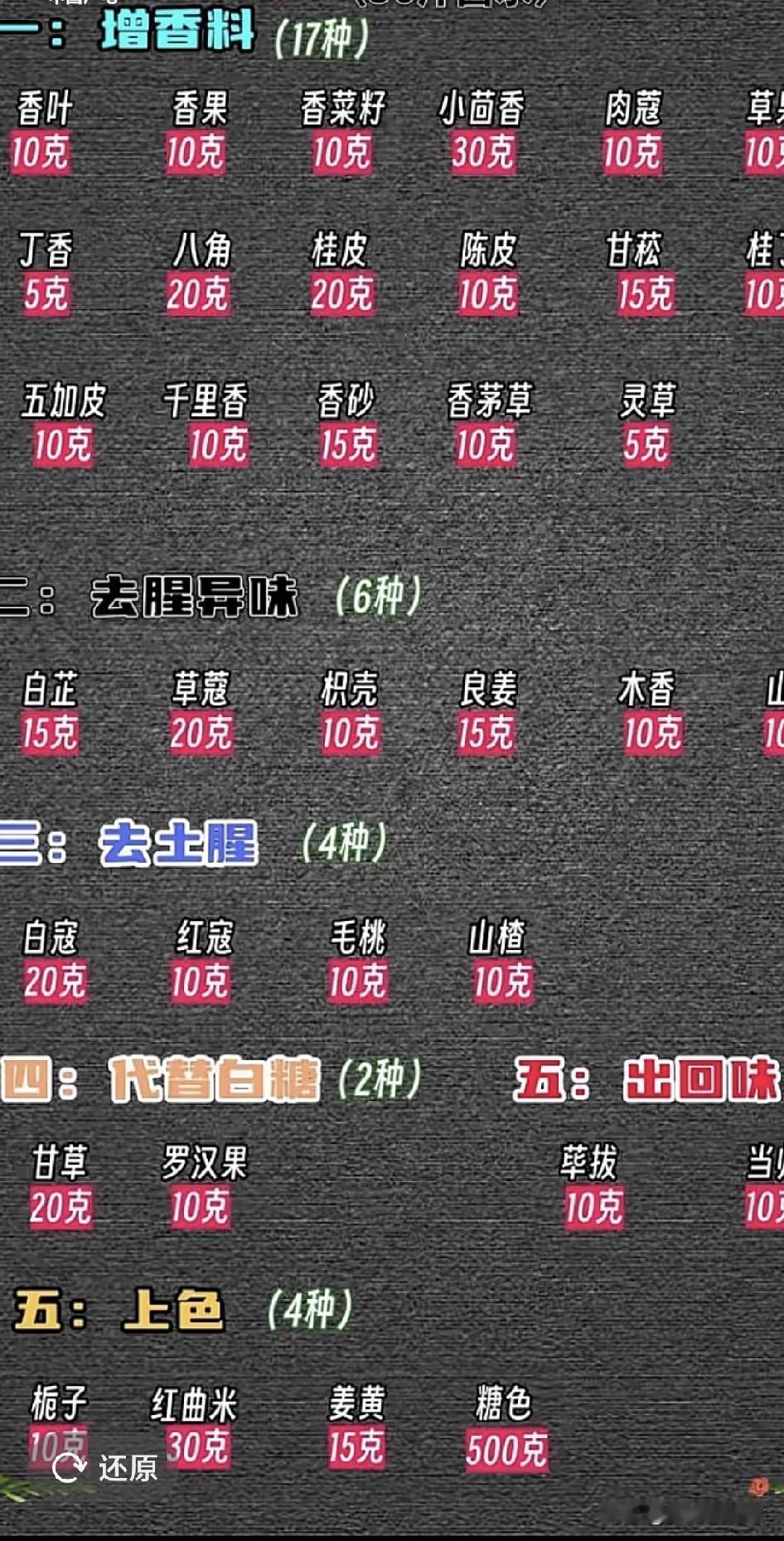 做餐饮快8年，踩过的坑能摞成半人高，最开始花3800块从所谓“大师”手里买的卤味