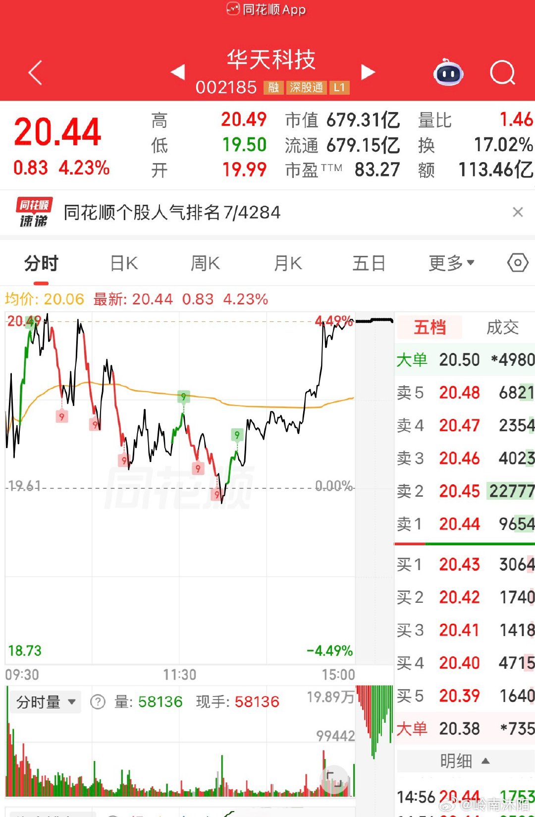 今日尾盘新仓，从买入到收盘差不多拉升两个点。 