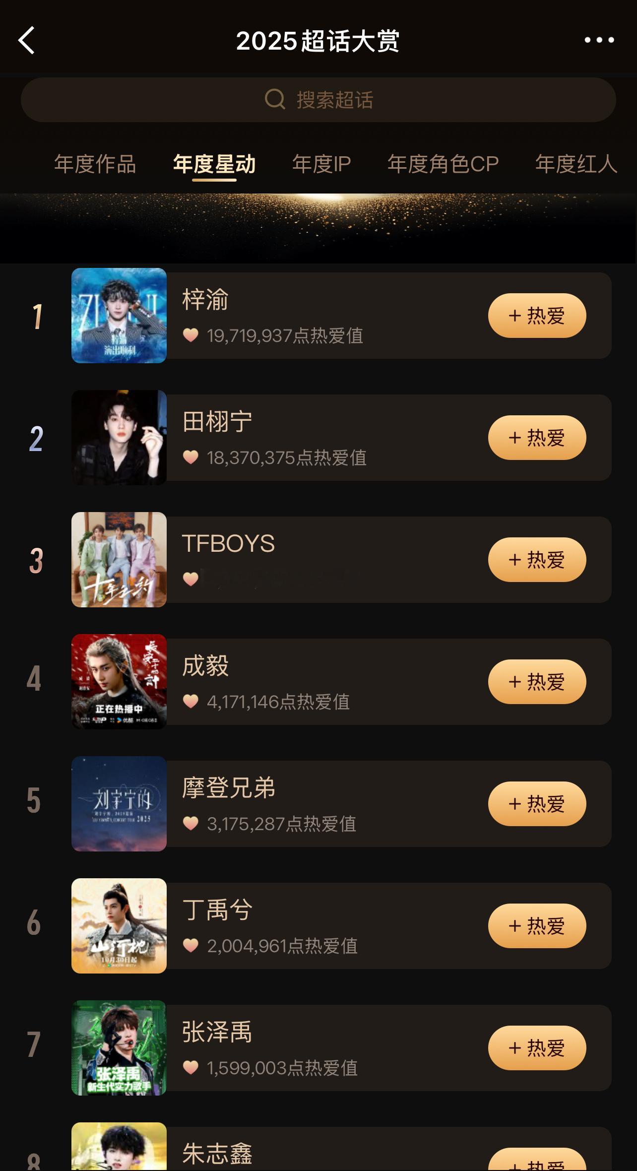 年底了，各种大赏，除了平台的星光大赏，还有微博的超话大赏，目前梓渝第一，田栩宁第