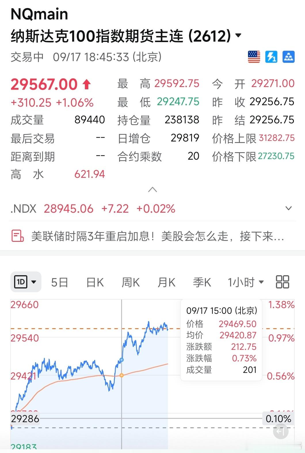 大A收盘后利空就消失了a股 [允悲] ​​​