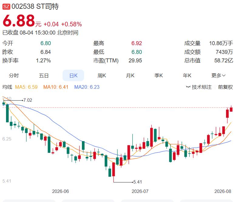 2026.8.4晚间上市公司重大事项公告（二）：
 
一、重大事项公告：
1. 