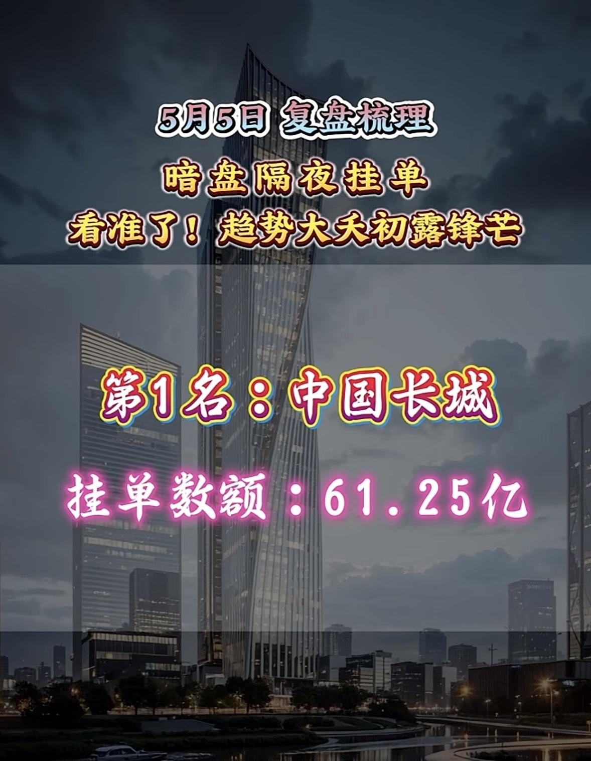 5月6日周三暗盘隔夜挂单排行榜揭晓

5月6日暗盘隔夜挂单里，大唐发电排第8名，