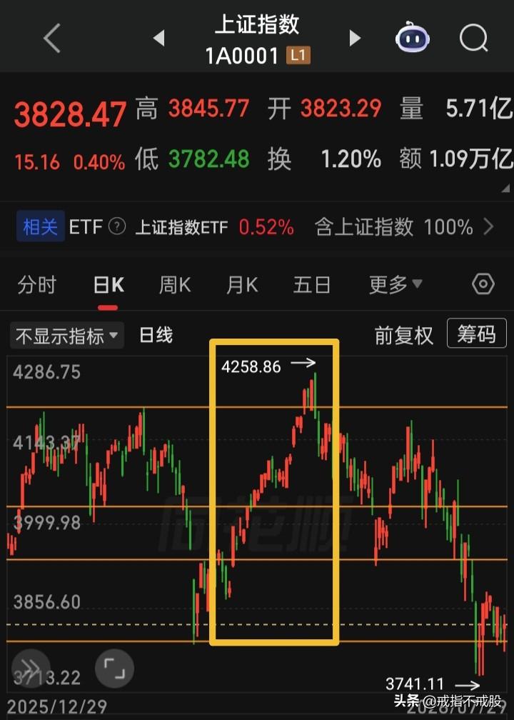 年内五千多家个股中，还有多少家没经历“腰斩式下跌”或正在经历的？
一手好牌偏偏又