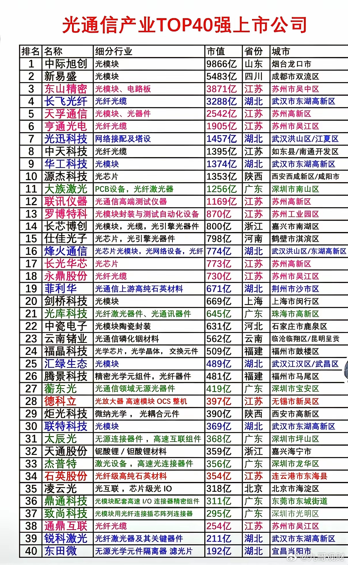 如何看待武汉华工科技、光迅科技、长飞、长江存储成为热点？AI时代光通信，“易中天