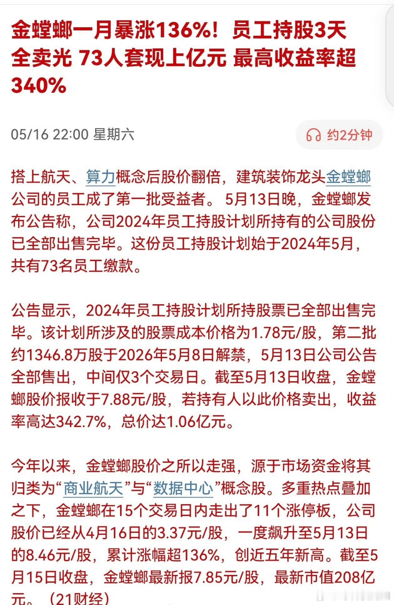 金螳螂一月暴涨136%！员工持股3天全卖光 73人套现上亿元 最高收益率超340