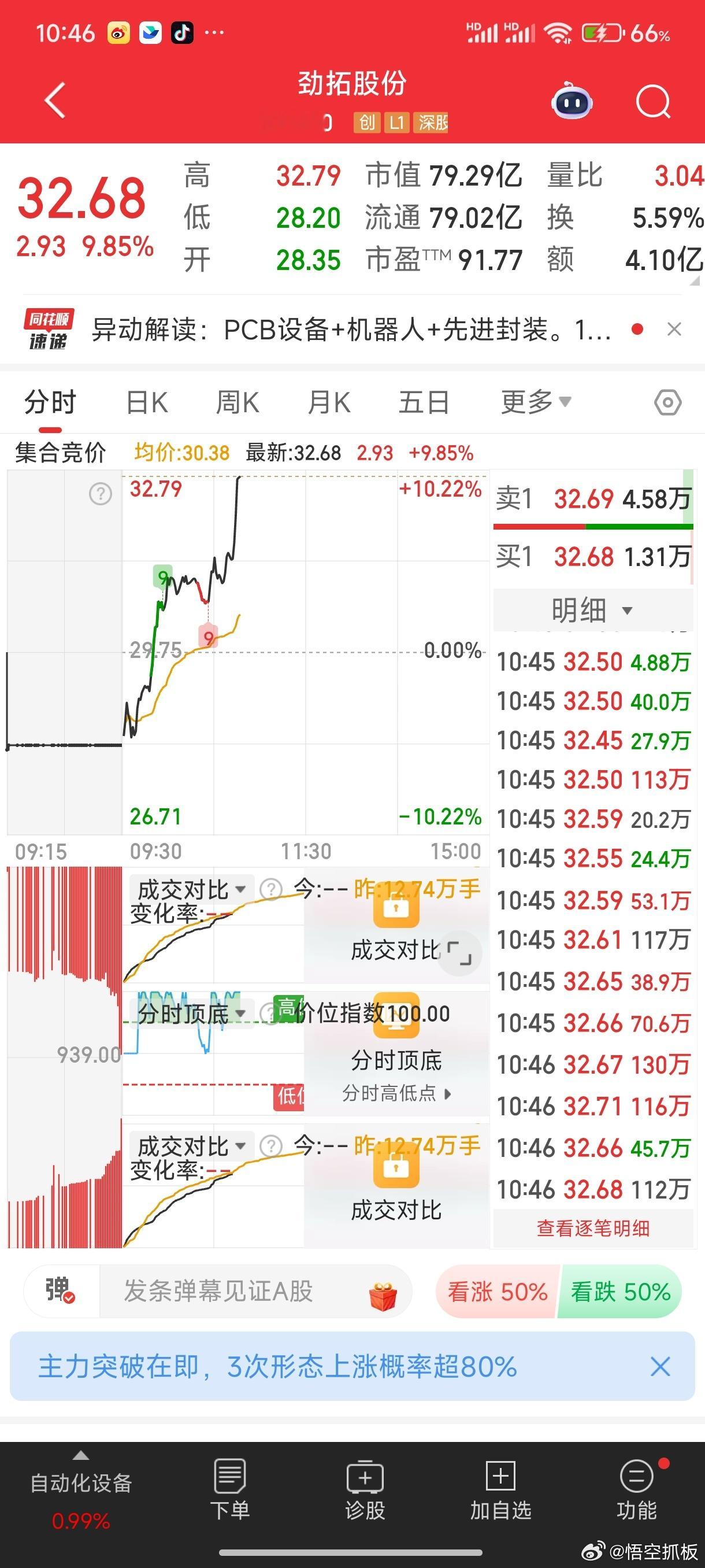 劲拓股份割在了黎明前的黑暗 