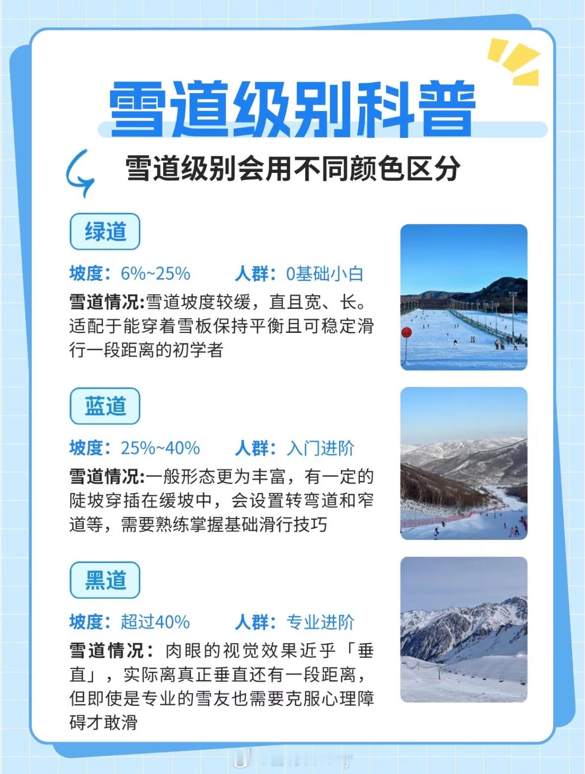 滑雪的雪道级别科普 