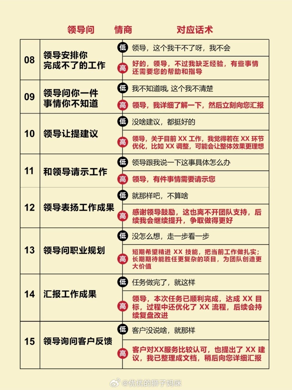 你擅长和领导打交道吗？ 