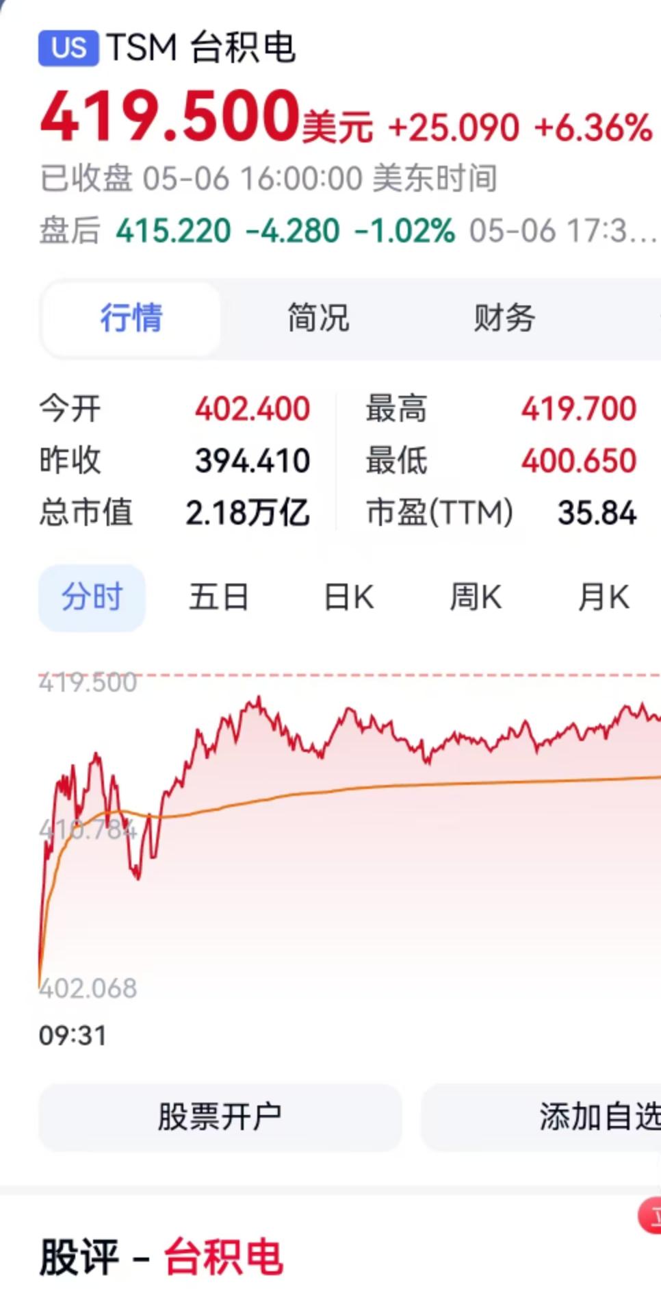 5月6日亚太股市刚一开盘，芯片板块直接用一根拔地而起的大阳线点燃了资金情绪，存储