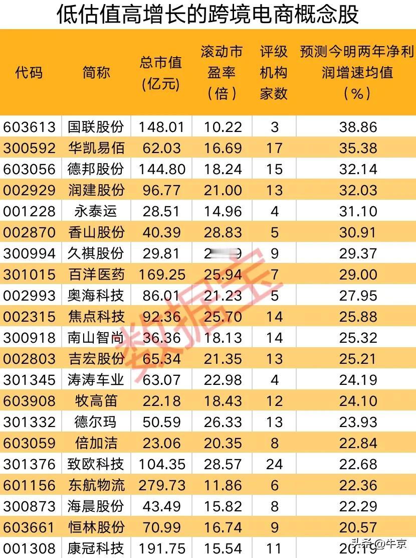三大原因促进跨境电商的高速发展。

1。国家外汇局上海市分局发布《关于开展跨境贸